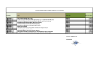 liste délibérations avril 2025