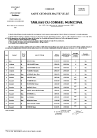 tableau cm dernière version